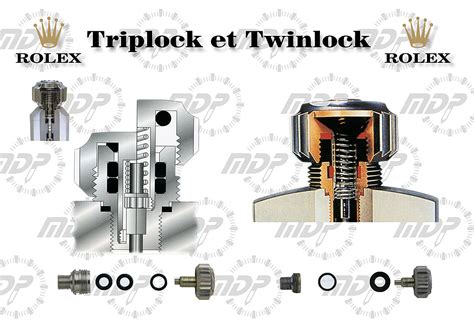 triplock