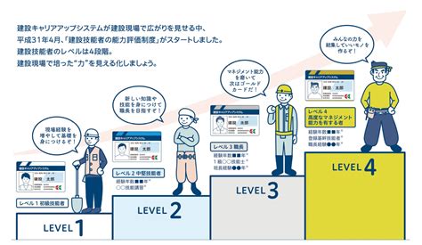 レベルアップとは.