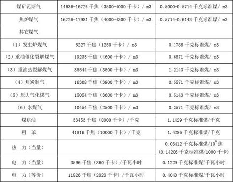 煤气常用的電話.